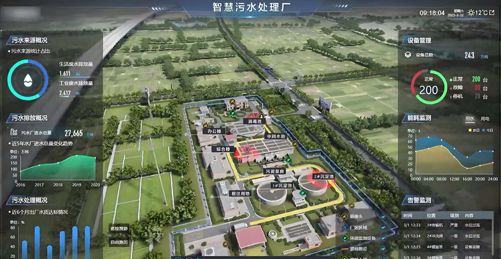 AI digital twin operating scenario 2